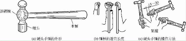 硬頭手錘的外形、手柄長(zhǎng)度及其操作方法